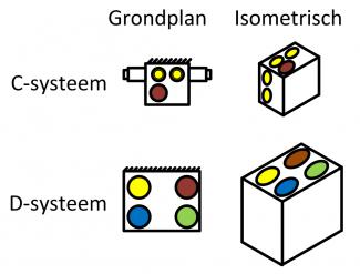 c-systeem