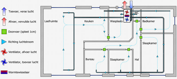 ventilatieplan huis