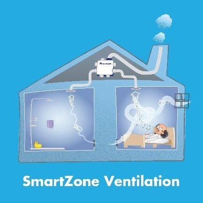 smartzone ventilatie huis