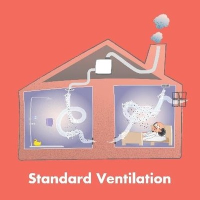 standaard ventilatie huis