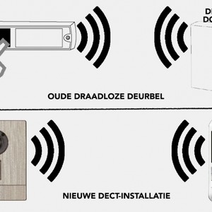 Aiphone smart technology